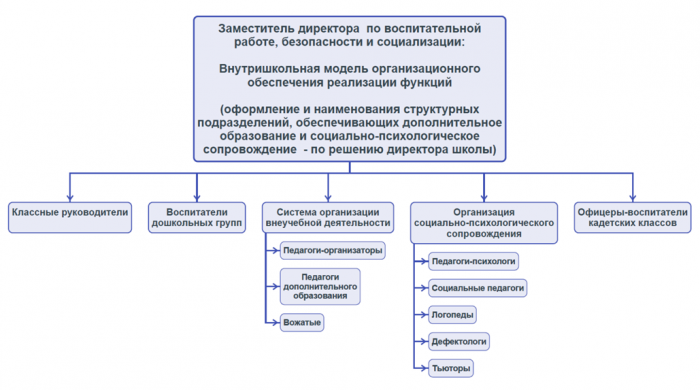 Нет названия